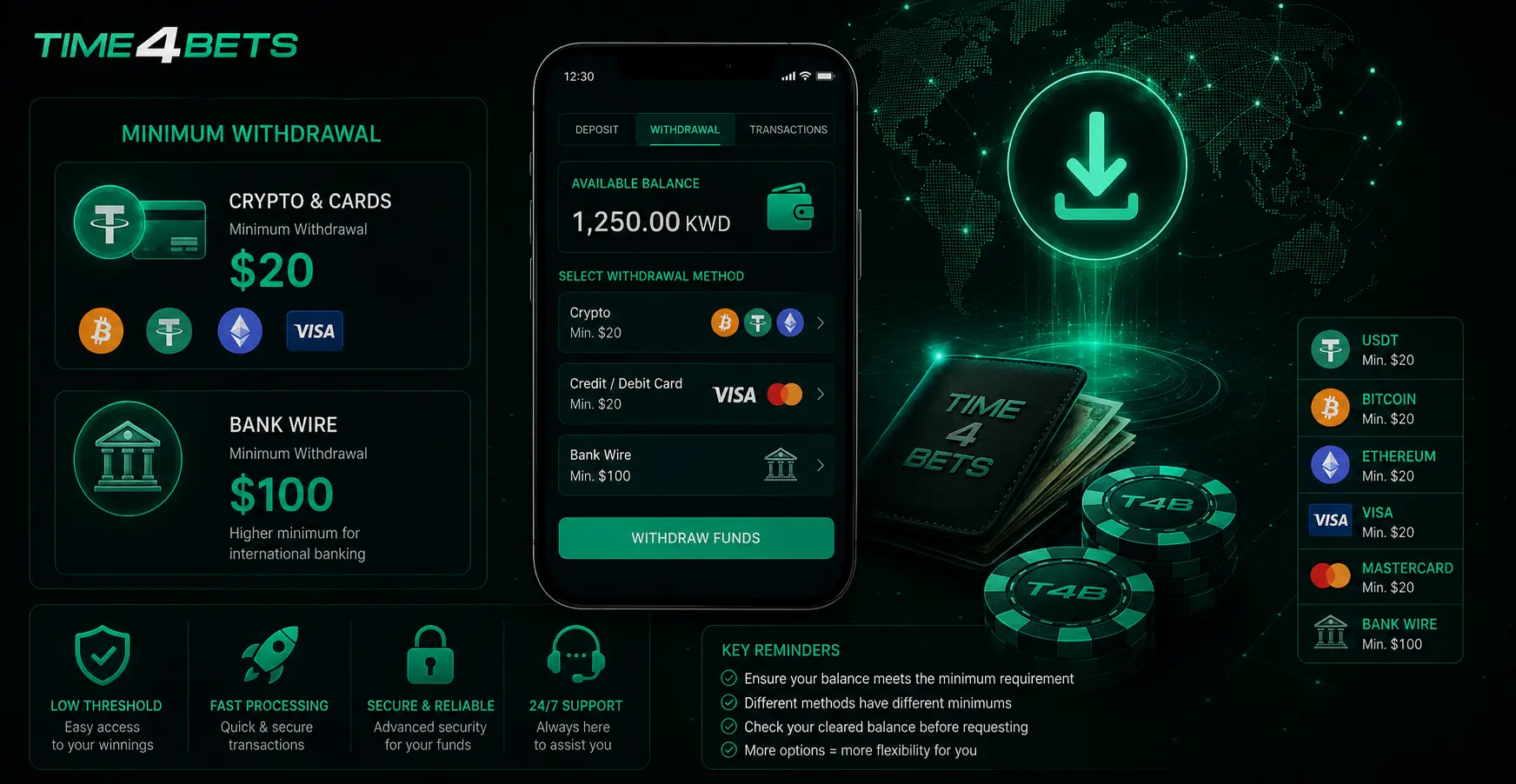 owest Withdrawal Amount on Time4Bets