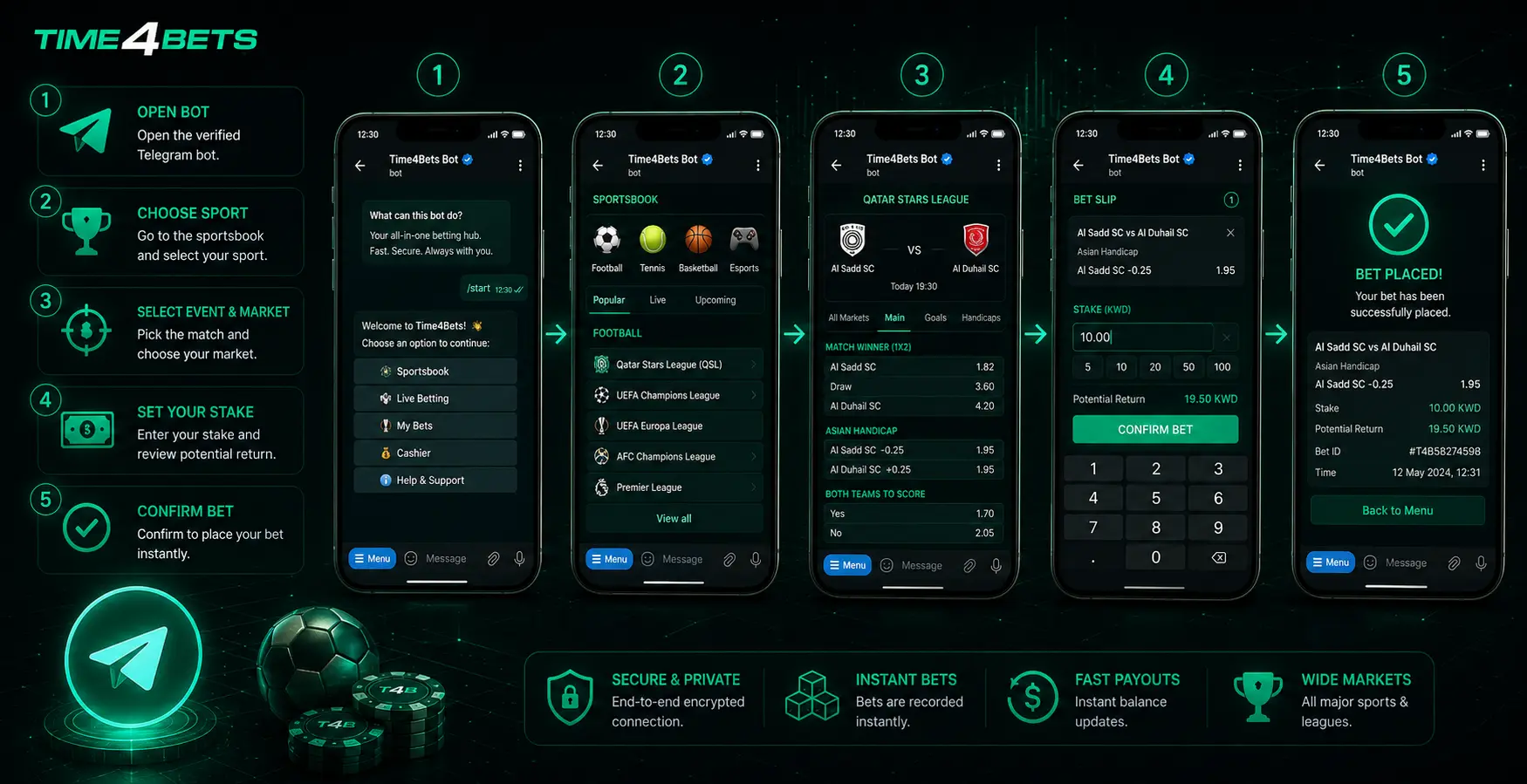 Walkthrough for Submitting a Telegram-Based Bet